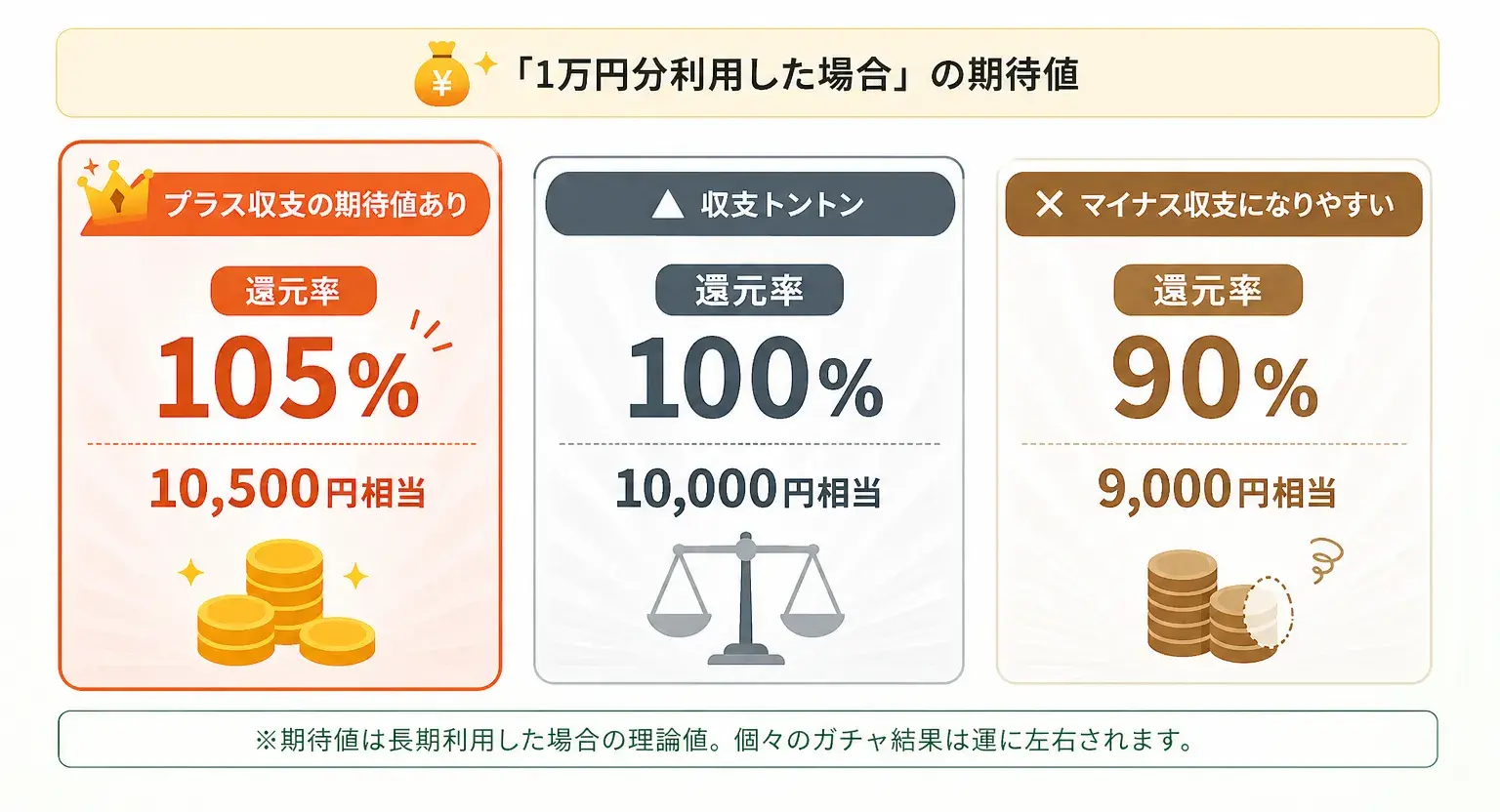 還元率